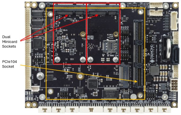 sabrecom300: Processor Modules, Rugged, wide-temperature SBCs in PC/104, PC/104-<i>Plus</i>, EPIC, EBX, and other compact form-factors., 